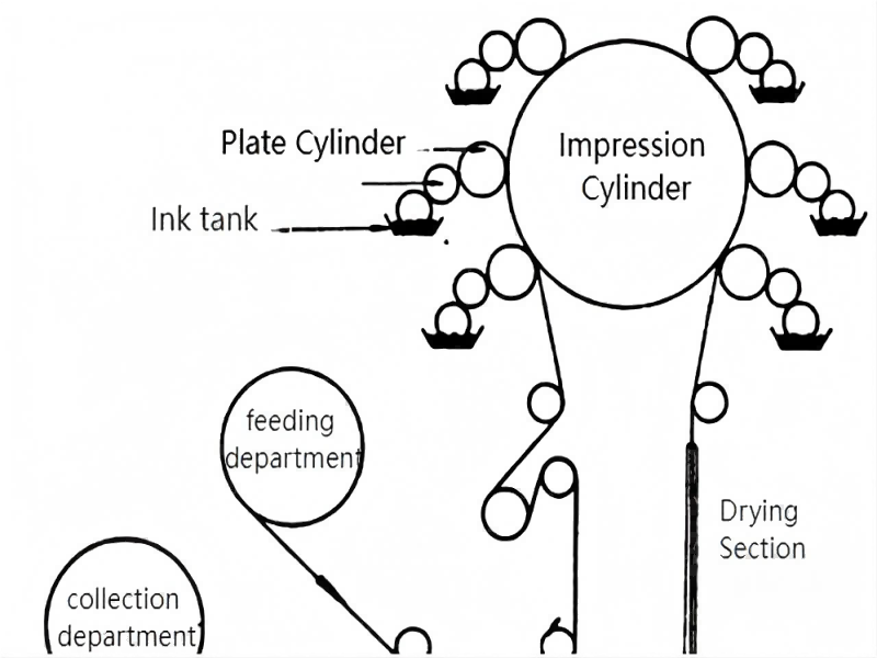 digital flexible printing machine